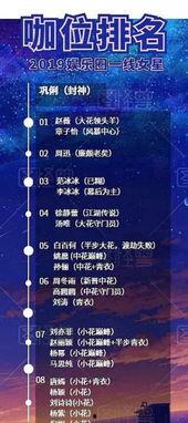 娱乐圈咖位排名,揭秘明星实力与地位排名