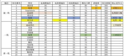 娱乐圈咖位排名,揭秘明星实力与地位排名